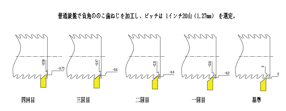 ftsfdl's tweet photo. @nejiken350 お役に立てれば幸いです。ご不明な点がございましたら、お気軽にご連絡ください。 https://t.co/rkEOpLLdlO