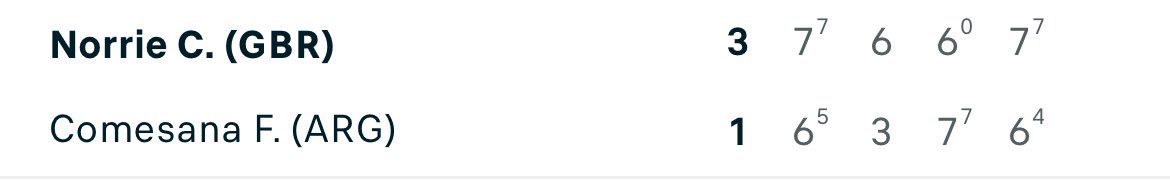 PropJoeDFS's tweet image. We’ll take a push any day. New play dropping very soon, put your notis on! 🔔

🪜 Day 2 $50 → $100,000 Challenge 🪜

Francisco Comesana +4 🅿️

$95.45 ➡️ $186.35