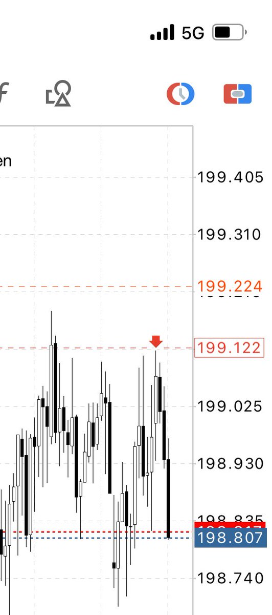 life of a struggling female trader (@treashybb) on Twitter photo I guesss we can call it a winning streak I guesss we can call it a winning streak