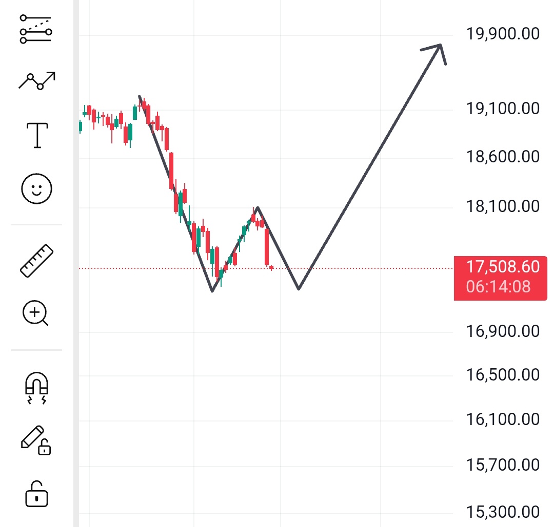 Equity_Traders4's tweet image. #nifty #smallcapp smallcap on Daily TF 🥸 wait n watch...