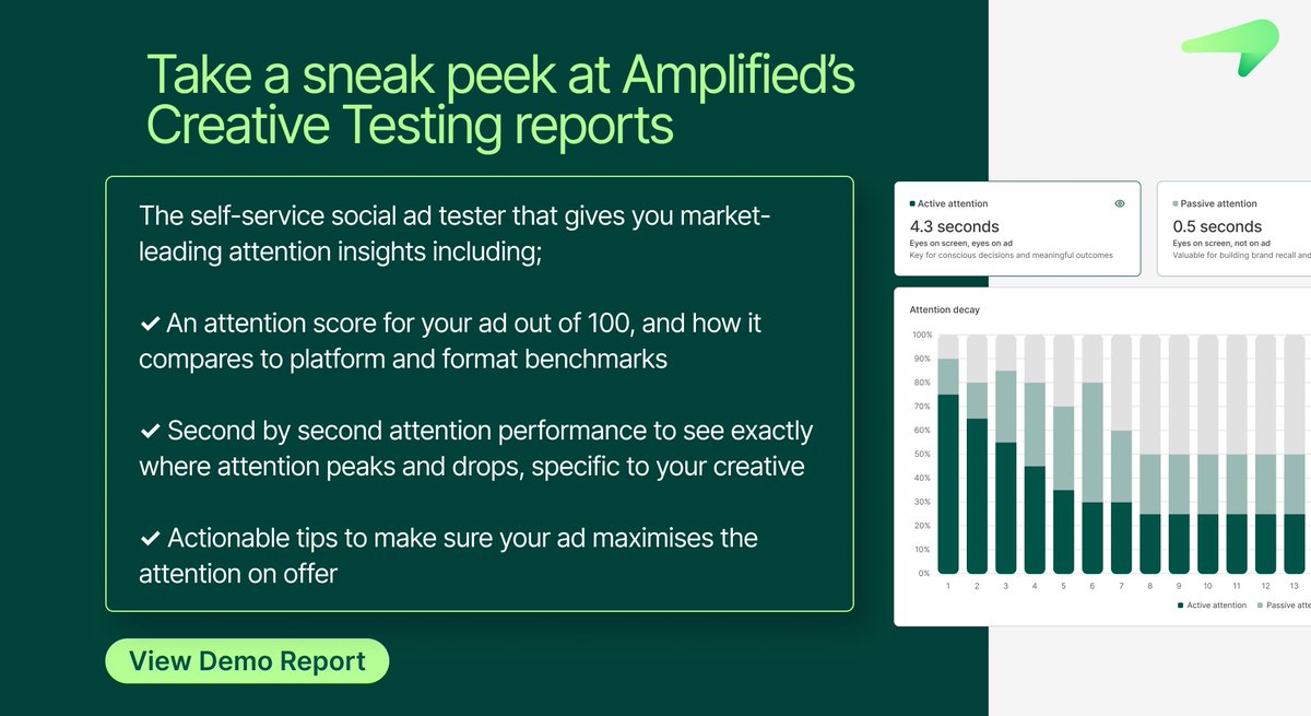 Amplified tweet media