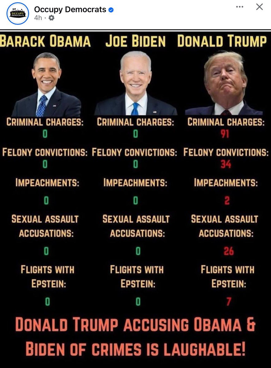 Here are some facts…