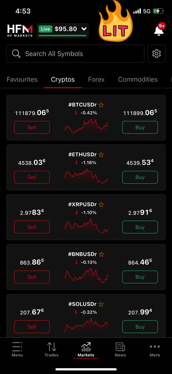 life of a struggling female trader (@treashybb) on Twitter photo Upcoming Upcoming