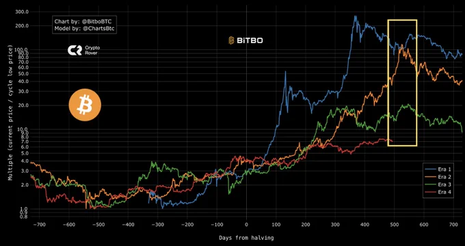 🔴ROVER: "Crypto Rover Annuncia l'Ultima Ondata di Bitcoin: Grande Interesse nel Mondo delle Criptovalute"