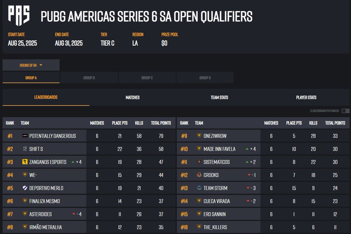 On to the round of 32! Starting tomorrow, let’s go!!