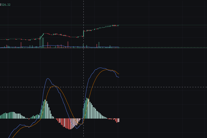 rmill55's tweet image. $DALE MACD looking like a perfect wave.   Just humorous.  That is all.