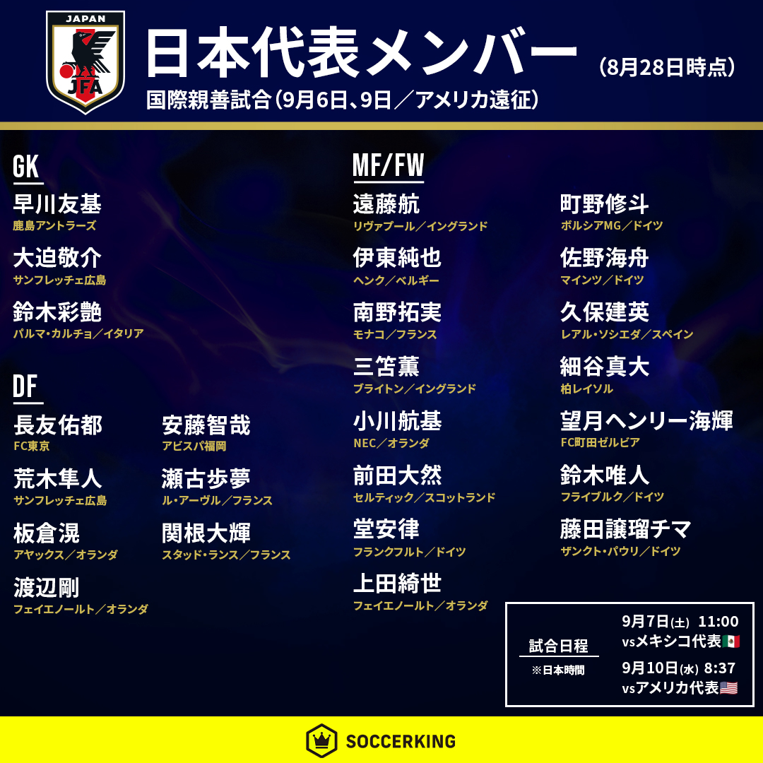 SoccerKingJP's tweet photo. 🇯🇵#サッカー日本代表 メンバー発表！

🏆国際親善試合
🗓️9.6（土）19:00（日本時間：7日11時）
🆚メキシコ代表🇲🇽
📺NHK総合テレビ／U-NEXT

🗓️9.9（火）19:37（日本時間：10日8時37分）
🆚アメリカ代表🇺🇸
📺NHK BS／U-NEXT

#SAMURAIBLUE

📝日本代表最新ニュース⏬
https://t.co/acwOflMyiK https://t.co/hQUiQPnCmz