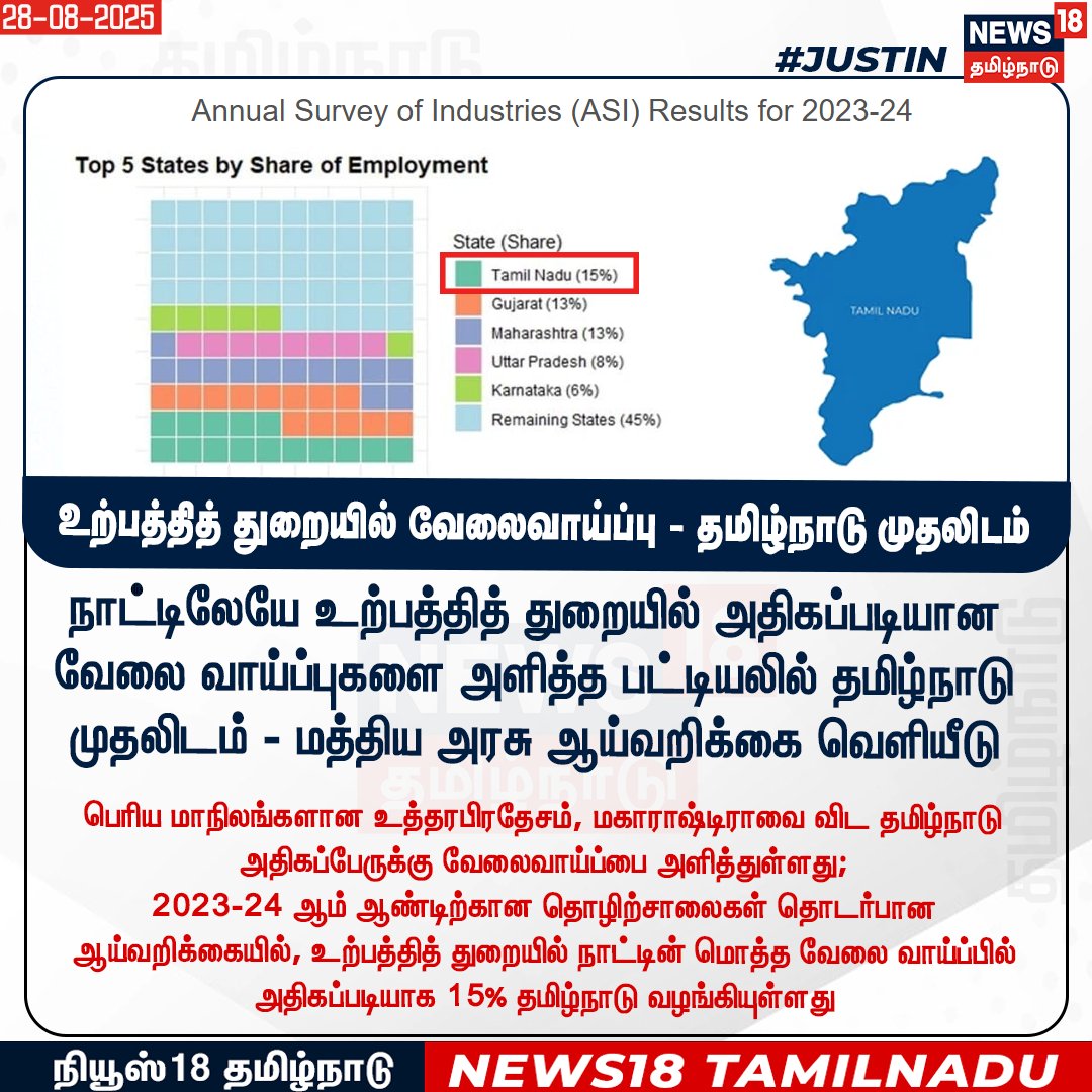 சிங்கம் மாதிரி படுத்து தூங்குனா இதெல்லாம் சாத்தியம் ஆகாது..

உழைக்கணும் 🔥🔥

திமுக ஆட்சியில் மட்டும் தான் இதெல்லாம் சாத்தியம் ஆகும் 
#திராவிடமாடல்