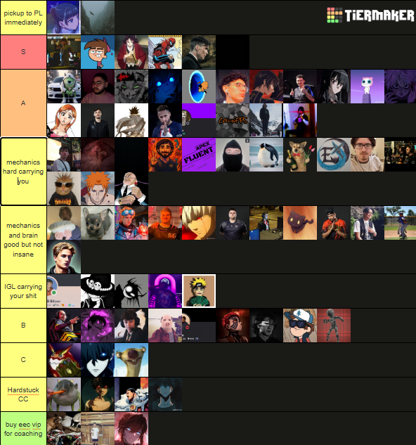 Voderyy's tweet photo. BEST TIERLIST EVER MADE. IF UR MAD ITS CAUSE ITS TRUE. IF YOU IN A SHIT SPOT ITS CAUSE U R SHITTY. GGS @darkiighttt @PanicApexx https://t.co/srn5hjJQo7