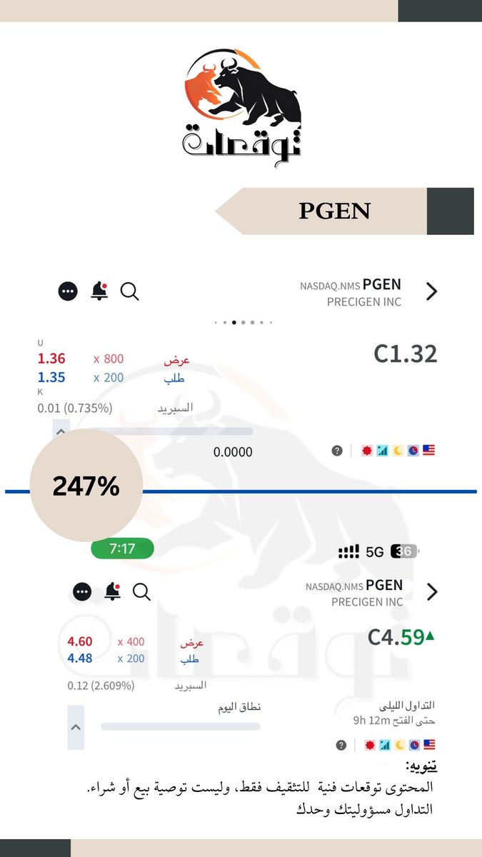 value077's tweet image. #توقعاتي في سهم #PGEN في #السوق_الأمريكي تحقق 247% ✍🏻..

لو مهتم بهذا النوع القناة بالمثبتة..