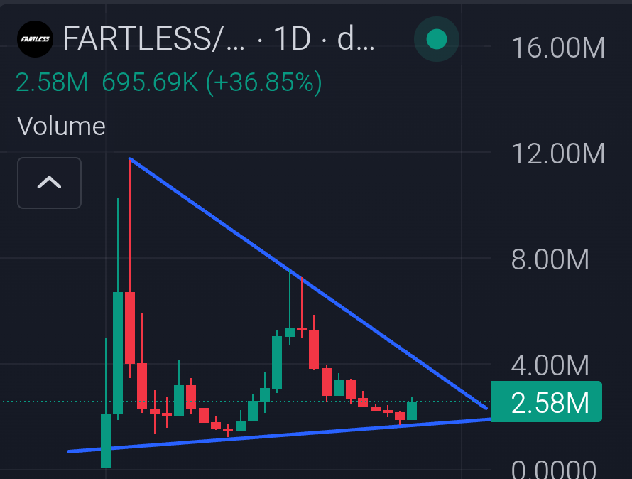 Suntardio's tweet photo. Once again we going to hit ATH 

#fartless coded ✅ https://t.co/WgDps2h3Tb