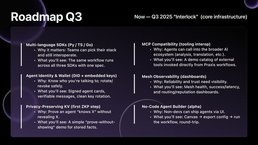 Once the $PRXS MVP drops, Expect Fireworks. 

It will be the first moment where agents actually run, discover each other, and talk peer to peer. The Internet of AI Agents goes live.

And with MCP support, these agents don’t just chat but plug into real tools like browsers,