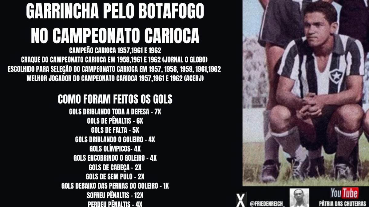 PESQUISA INÉDITA!   POR FAVOR, COMPARTILHEM E AJUDEM O MEU TRABALHO.
FINALMENTE TERMINEI A PESQUISA DOS JOGOS DO GARRINCHA
HOJE, AS STATS NO CAMPEONATO CARIOCA PELO BOTAFOGO.
PESQUISADORES, HISTORIADORES, PODEM USAR A VONTADE, SÓ COLOQUEM O MEU NOME OU DA PÁGINA.
O MEU NOME? -