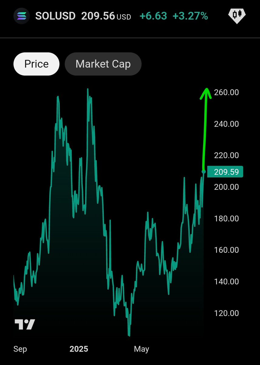 Retards and Degens (💎,💎) tweet media