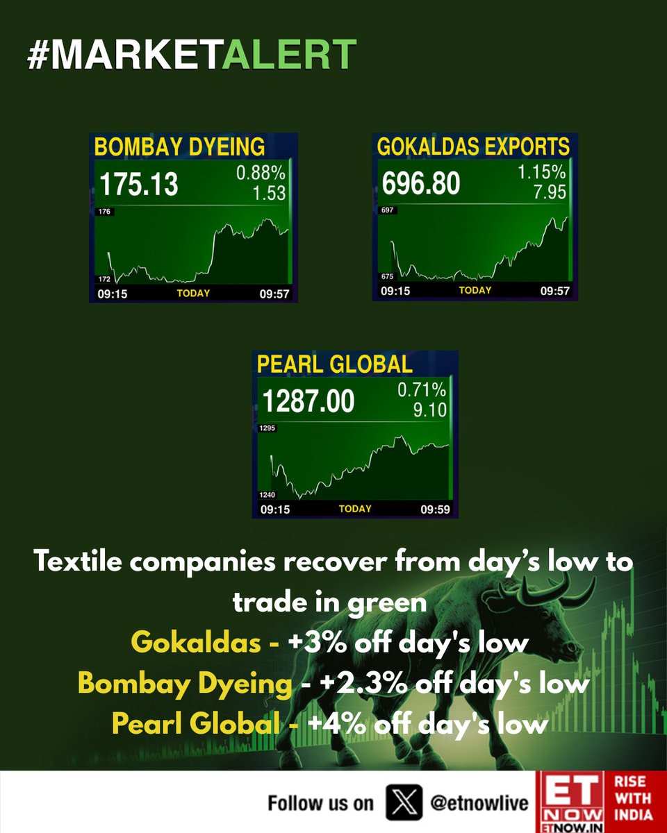 ETNOWlive's tweet image. #MarketAlert | Textile companies recover from day’s low to trade in green

#GokaldasExports #BombayDyeing #PearlGlobal #StockMarket #TrumpTariffs #StockMarketIndia
