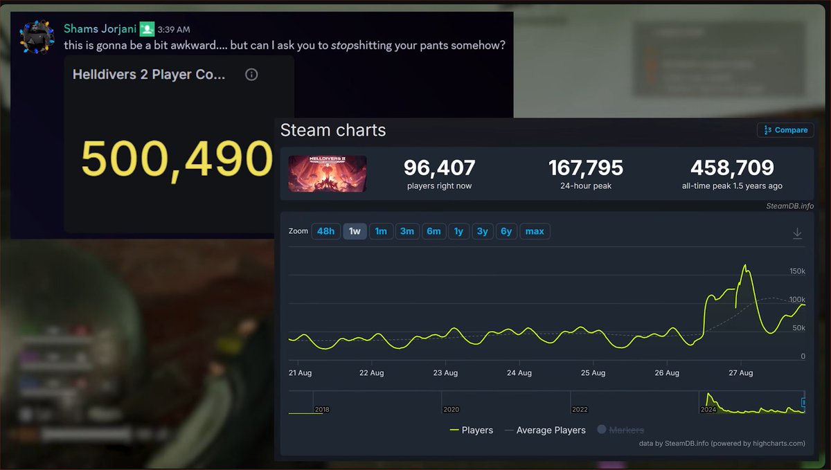 500K concurrent on all platforms? For Super Earth!🌍