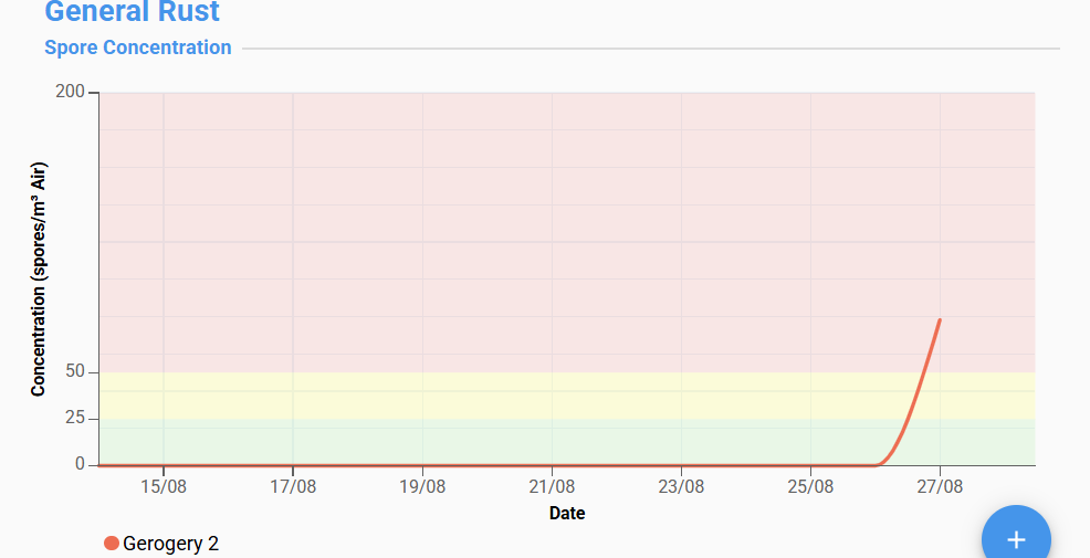 BioScout tweet media