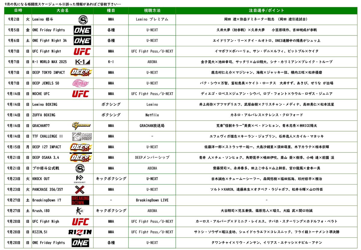 9月の気になる格闘技スケジュール☺

※抜け漏れや誤りがあればリプ欄にご指摘いただけると嬉しいです。