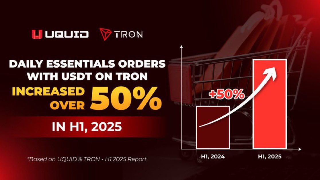 $TRON x UQUID: Driving Real-World Payments Beyond Trading into Everyday Essentials 🚀

In the first half of 2025, daily essentials purchased on UQUID via the <a href="/trondao/">TRON DAO</a> blockchain jumped by more than 50% compared to H1 2024.

This surge makes it clear: $TRON has evolved beyond a