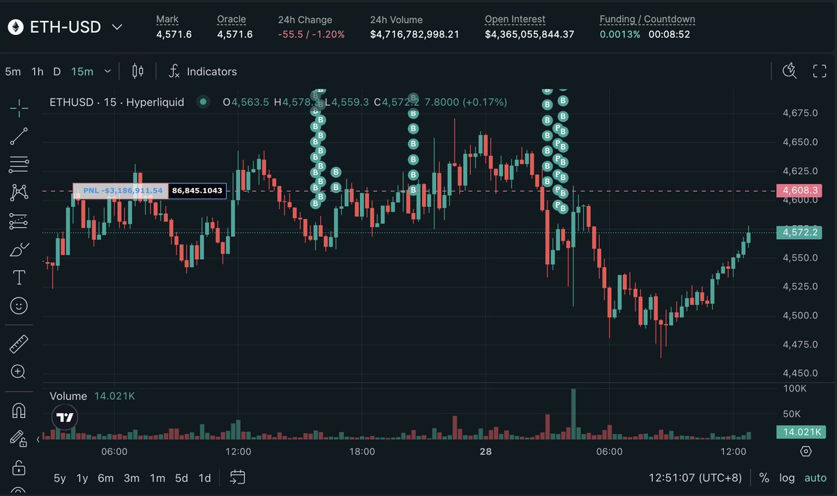 Screenshot of whale 0xa523's ETH long position buildup