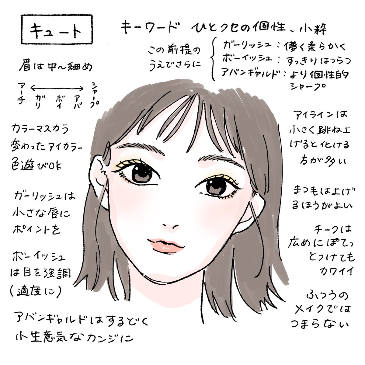 ナカムラ/PCPD診断関西 tweet media