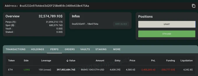 🔴ROVER: "Una balena aumenta la sua posizione su Ethereum: 86.845 ETH per 297,7 milioni di dollari"
