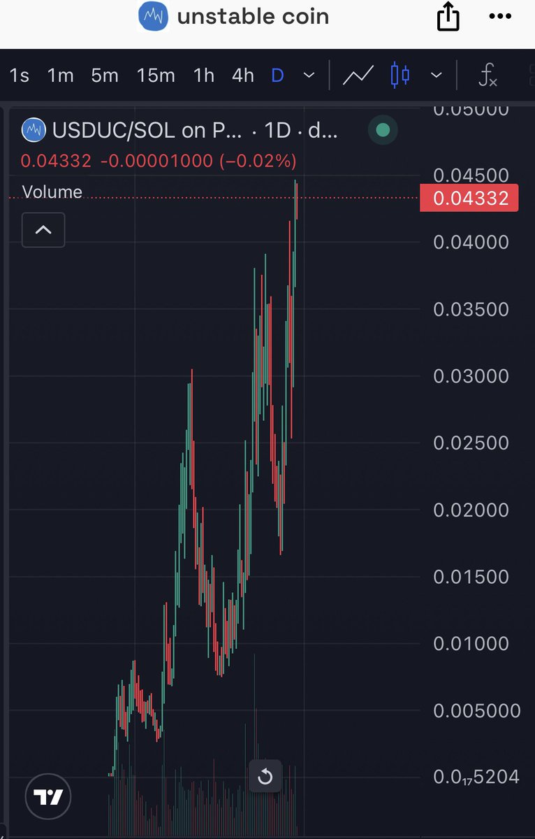 CryptoCowboy_AU's tweet photo. Working for your bags is so underrated in this game. 

I actually hate when people buy something and do nothing to help their own bags but still complain when the price goes down 

If you put money into a meme you should be shilling that bitch in every group your in and telling your grandma it’s the next billion $ runner 

Look at coins like $USDUC. Months and months of bag working and grinding now hitting 45mill 

This is what memes use to be about. The biggest communities will always have the strongest pro forming coins 

(I never bought) but shoutout the the unstable community you guys are crazy