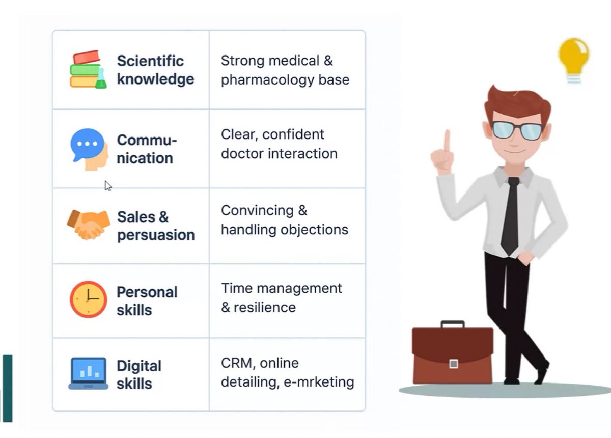 اليوم كان لي شرف حضور دورة 🔑
 “How to be a Medical Representative”❤️‍🔥
وكانت تجربة مليئة بالإلهام والمعرفة ..وتضمنت 
•التعرف على المهنة وابعادها.
•المهارات الأساسية للنجاح
•كيفية إتقان فن البيع والإقناع.

#MedicalRep #CareerGrowth #pharmacy #ProfessionalDevelopment