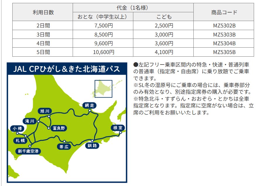 buta_traveler's tweet photo. 今年もひがし＆きた北海道キャンペーン実施するみたい
期間：11/1~3/31  

道東の特急列車(指定席含む)が2～5日間乗り放題になる
「JAL CPひがし＆きた北海道パス」が発売。

既にJALパックで発売中！
3日間8,500円、5日間10.600円等今年は利用日数で値段が変わってます！！
https://t.co/K0WFmU4vCT https://t.co/EcRw2sXXdj