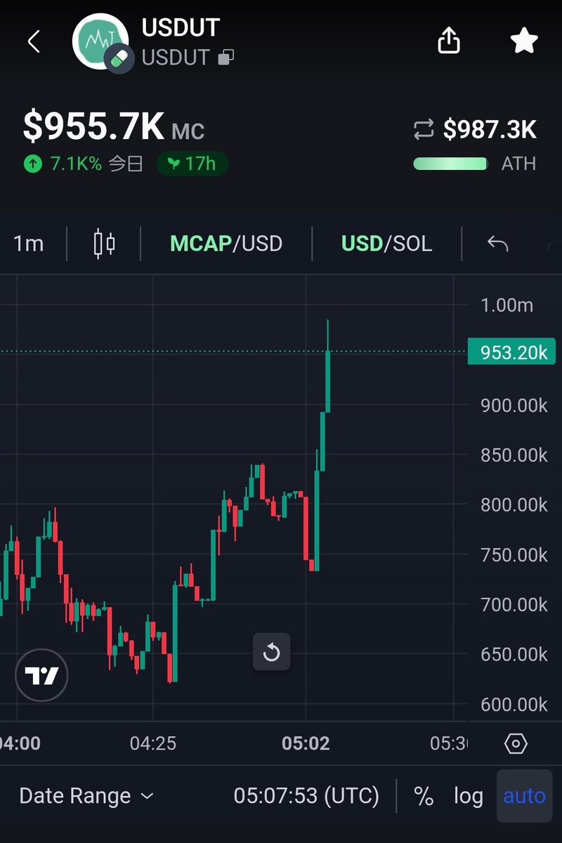 CryptoSousuke's tweet photo. 先に$1Mいっちゃうかも😂🔥 https://t.co/aBR8dB9xio