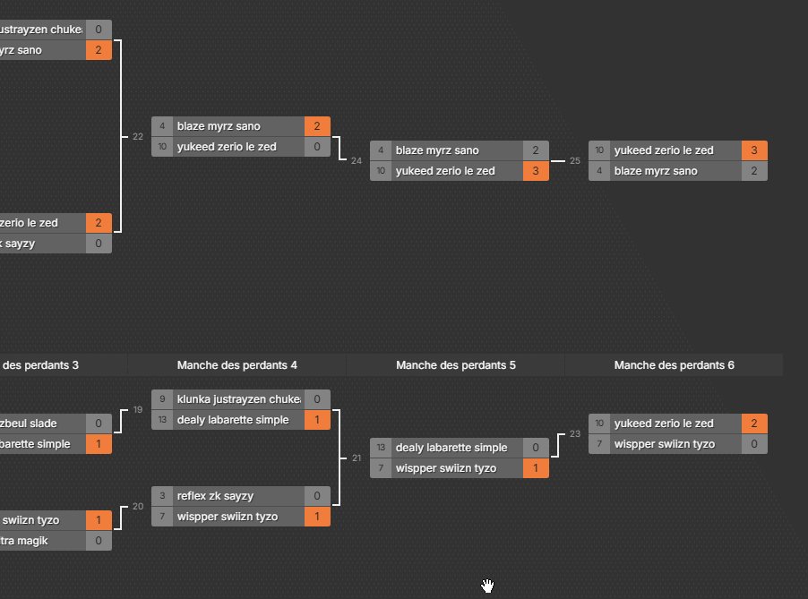 Fraqo_cod's tweet image. Winners champs 900Euro ( 300 each ) @yukeed_ @ZeRiooNT @LeZedd_