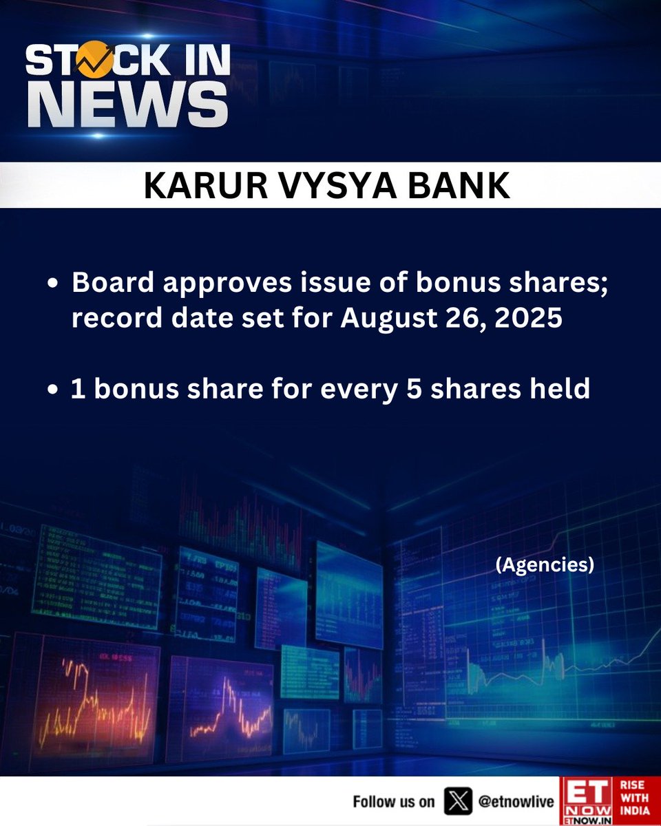 ETNOWlive's tweet photo. #StockInNews | Karur Vysya Bank board approves issue of bonus shares; record date set for August 26, 2025
#KarurVysyaBank #BonusShares #StockMarket #Investing #KVBL https://t.co/iWfgNUGdWs