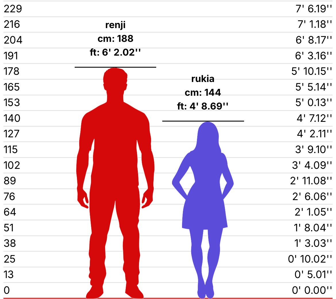 renruki height difference 😭
