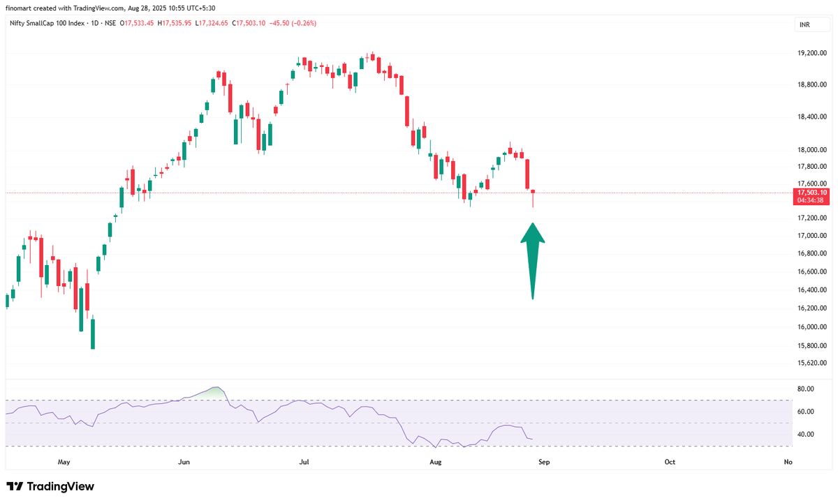 darvasboxtrader's tweet photo. #pinbar Candle..

Aap log is level ko smbhaal k rakho, 
tab tak m naye #BR issue krta hu..

#DARVAS 🥸 https://t.co/2BWrt7N2Yi
