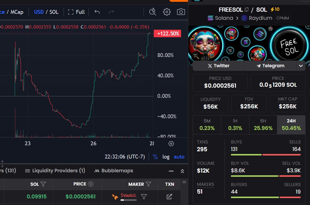 BabyYoloToken's tweet photo. $FreeSol on Solana   
25SK6kAm4f6rNuzkh2bAq4DxhWWEhWp6S1Kj1pgpmhgj