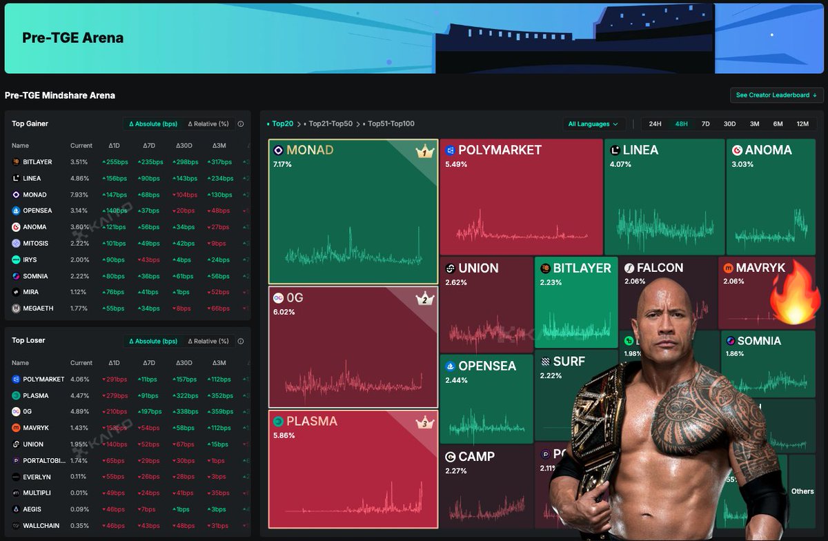 Mavryk Network (@mavryknetwork) on Twitter photo "Target in sight and locked in. Mavryk out!"
<a href="/KaitoAI/">Kaito AI 🌊</a> Mavryks: Title’s ours for the taking 💪 who’s locked in? "Target in sight and locked in. Mavryk out!"
<a href="/KaitoAI/">Kaito AI 🌊</a> Mavryks: Title’s ours for the taking 💪 who’s locked in?