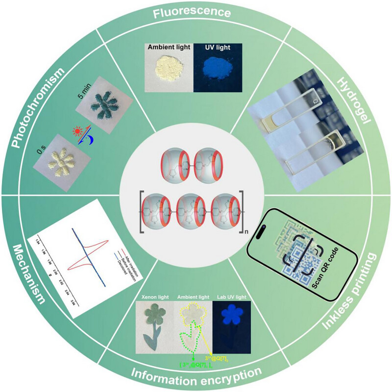 AggregateOA's tweet image. &quot;Cucurbit[7]Uril-Based #Supramolecular #Polymers With Dual #Photochromism and #Fluorescence: From Host‒Guest Design to Smart Applications&quot; by Jing-Xin Liu, Guo-Zheng Huang, et al. #cucurbituril @Wiley_Chemistry 
Check👉doi.org/10.1002/agt2.7…