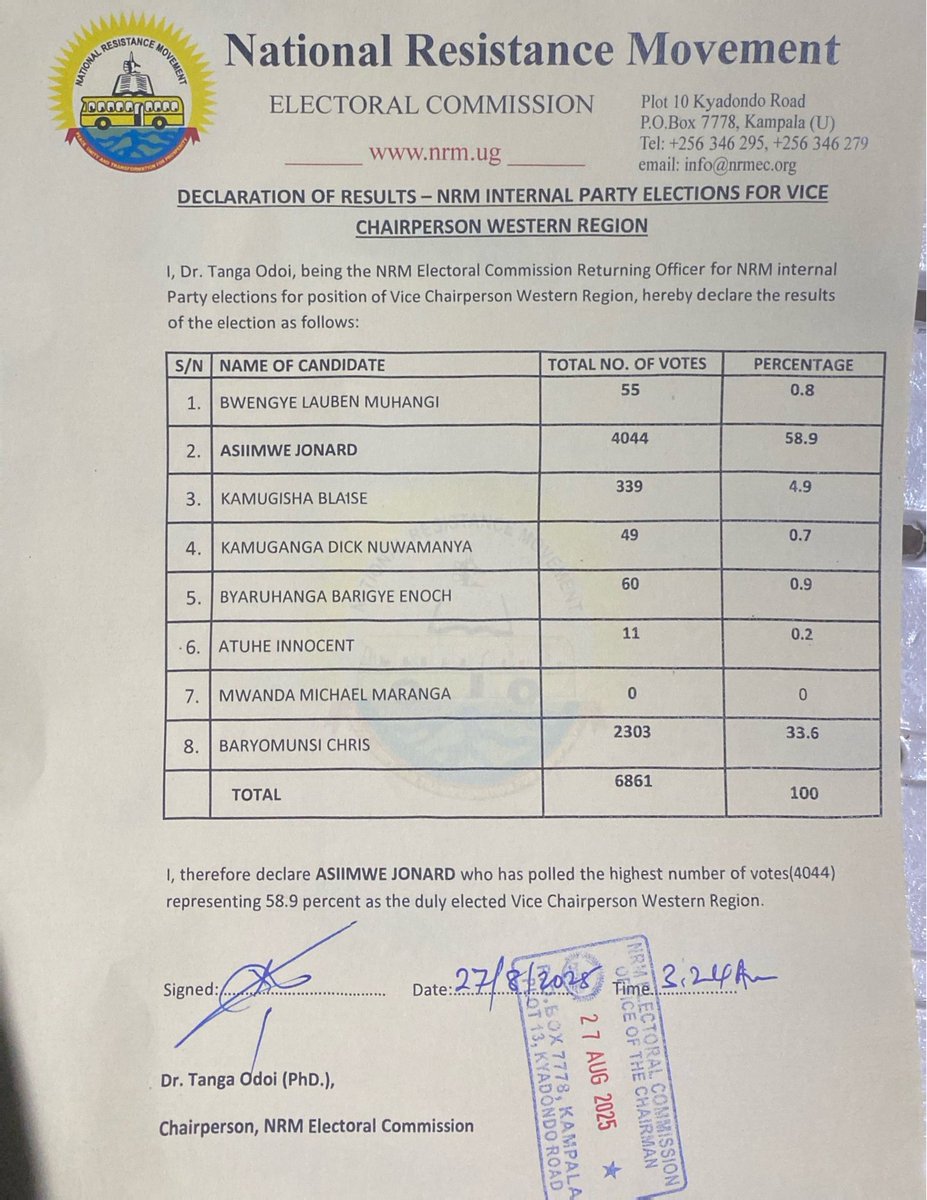 So Mawanda didn't vote for himself??