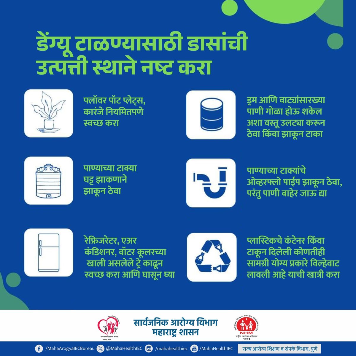 LogicGateio's tweet image. कोरडा दिवस पाळा, डेंग्यू -हिवतापावर आळा!

आठवड्यातून एक दिवस पाण्याचे साठे रिकामे करा, परिसर स्वच्छ ठेवा!
ताप येताच तात्काळ रक्त तपासणी करा – कोणताही ताप अंगावर काढू नका!

#DryDay #Dengue #MosquitoFree #viralinfection #HealthForAll #PublicHealthDepartment #GovernmentOfMaharashtra