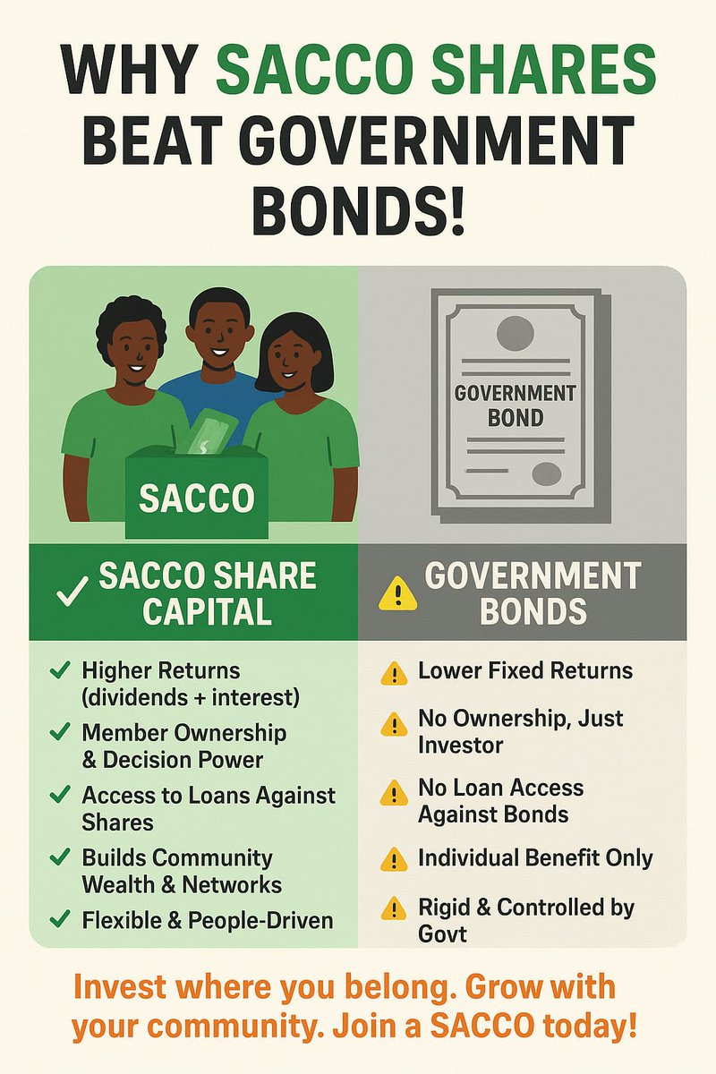 kenversity's tweet image. Invest in Sacco shares to avoid regrets. It is now or never! #kenversitysacco #financialfreedom #saccoshares #shares #MbelePamoja