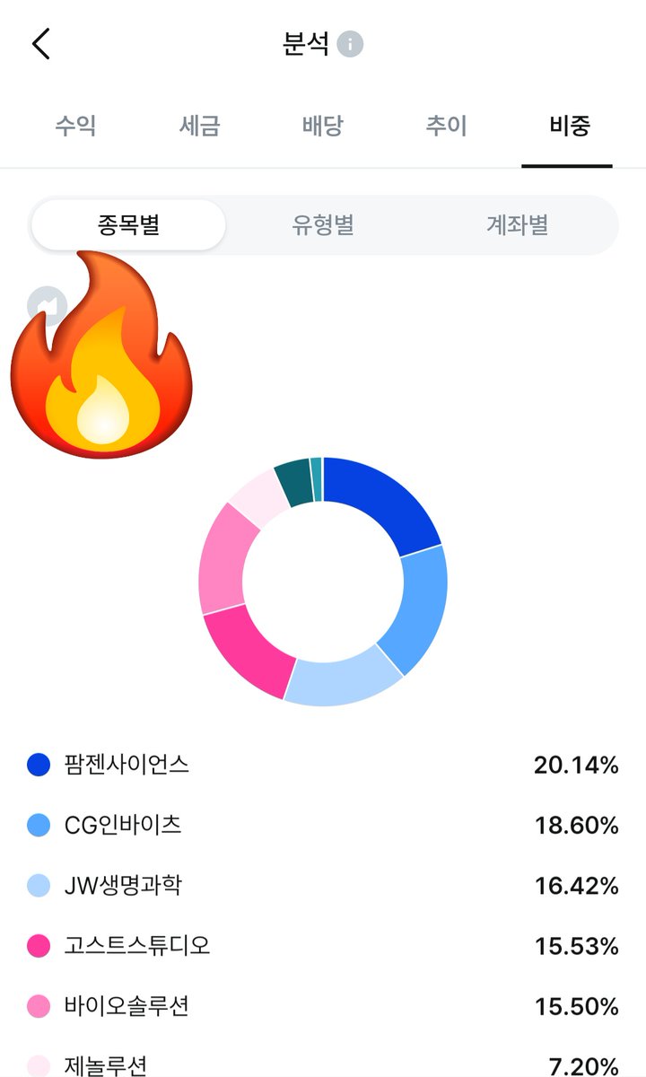 WEB 3.0โค๏ธ SuperWalk๐ (@web3_nft_m2e) on Twitter photo BIO๊ฐ ๋ฏธ๋๋ค!! <a href="/BioProtocol/">Bio Protocol</a>
๋ฐ์ด์ค์ ์ง์ฌ์ธ ์ผ์ง์
๋๋ค.
์ผ๋ง๋ ์ง์ฌ์ธ์ง ์ ์ ๊ตญ๋ด์ฃผ์ ํฌํธํด๋ฆฌ์ค ๊ณต์ ํ๊ฒ ์ต๋๋ค.
๋ฑ ํ ์ข
๋ชฉ ๋นผ๊ณ ๋ ์ ๋ถ ๋ฐ์ด์ค ๋ฐ ์ ์ฝ์ด๋ผ๊ณ ํ ์ ์์ฃ ?!
์ด ์ ๋๋ก BIO์ ์ง์ฌ์ด๊ฑฐ๋ ์.
BIO์ ์ง์ฌ์ธ ์ ์ ์ํธ์์ฉ ๊ผญ ํด์ผ๊ฒ ์ฃ !? BIO๊ฐ ๋ฏธ๋๋ค!! <a href="/BioProtocol/">Bio Protocol</a>
๋ฐ์ด์ค์ ์ง์ฌ์ธ ์ผ์ง์
๋๋ค.
์ผ๋ง๋ ์ง์ฌ์ธ์ง ์ ์ ๊ตญ๋ด์ฃผ์ ํฌํธํด๋ฆฌ์ค ๊ณต์ ํ๊ฒ ์ต๋๋ค.
๋ฑ ํ ์ข
๋ชฉ ๋นผ๊ณ ๋ ์ ๋ถ ๋ฐ์ด์ค ๋ฐ ์ ์ฝ์ด๋ผ๊ณ ํ ์ ์์ฃ ?!
์ด ์ ๋๋ก BIO์ ์ง์ฌ์ด๊ฑฐ๋ ์.
BIO์ ์ง์ฌ์ธ ์ ์ ์ํธ์์ฉ ๊ผญ ํด์ผ๊ฒ ์ฃ !?