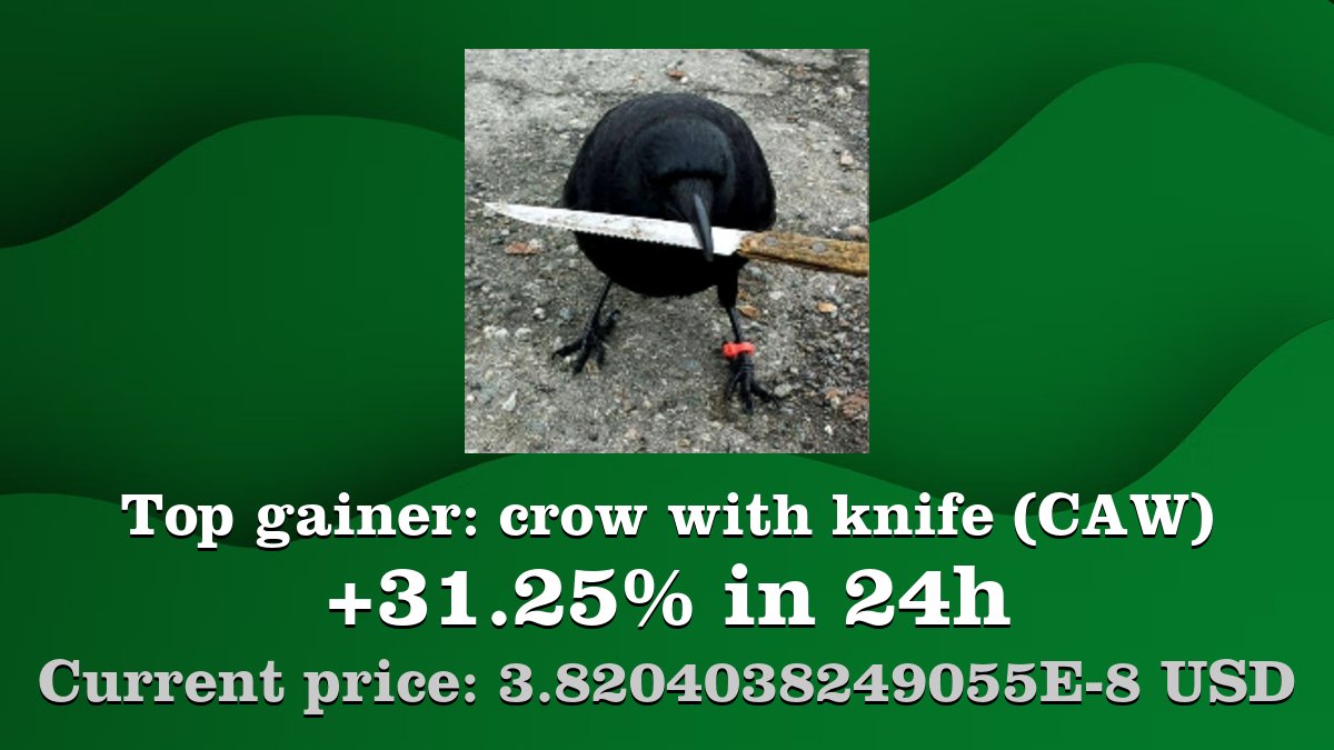 Coinwink's tweet image. Top gainer: #crowwithknife #CAW $CAW increased by 31.25% in 24h! Create your CAW #crypto alert: coinwink.com/caw