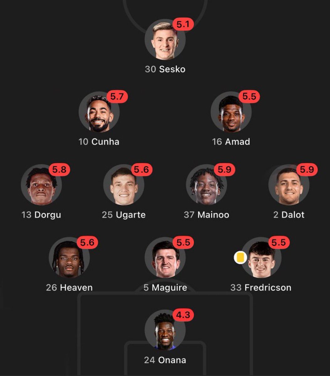 Sancho__19's tweet image. 