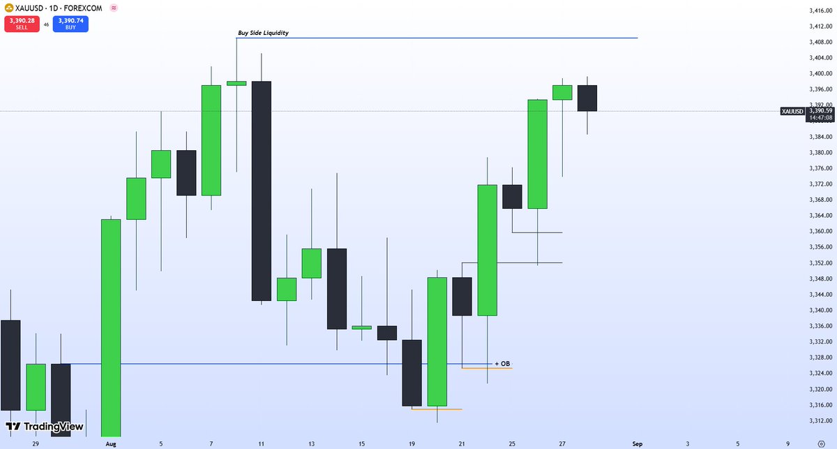 I_Am_The_Akim's tweet photo. $XAUUSD 🪙
Looking Longs https://t.co/9cyWsNOyNi