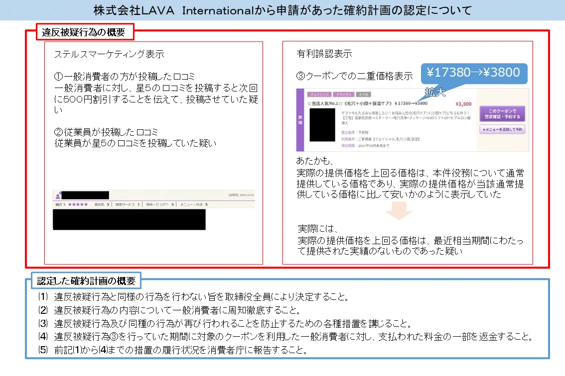 消費者庁 on X: 