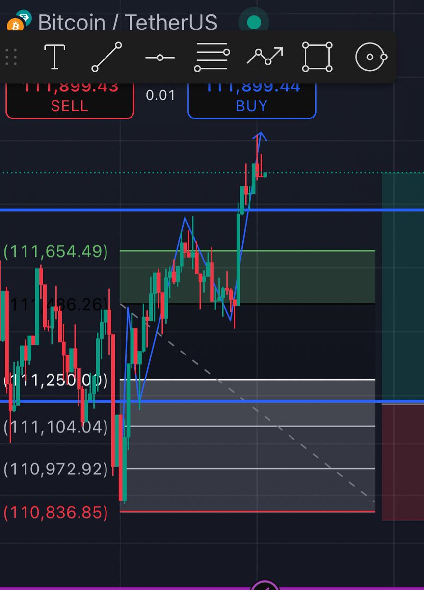 Catched wave 2 with precision. 💵📈