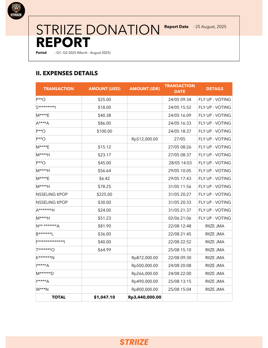 STRIIZE REPORT tweet media