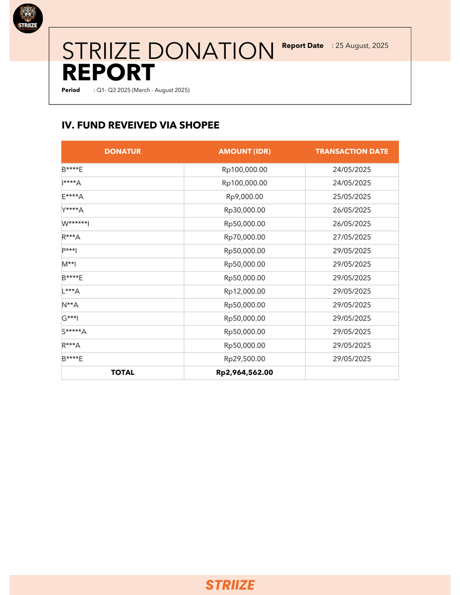 STRIIZE REPORT tweet media