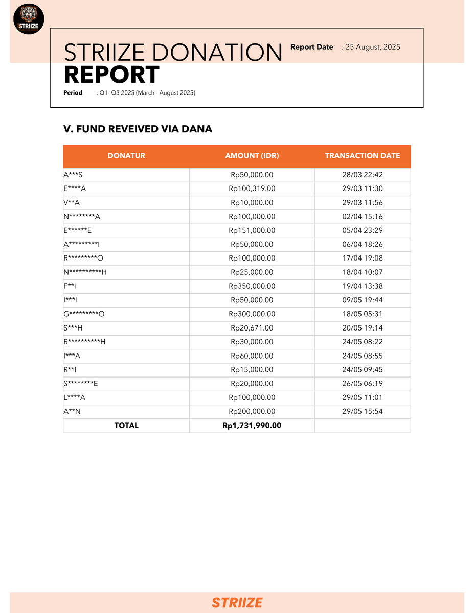 STRIIZE REPORT tweet media