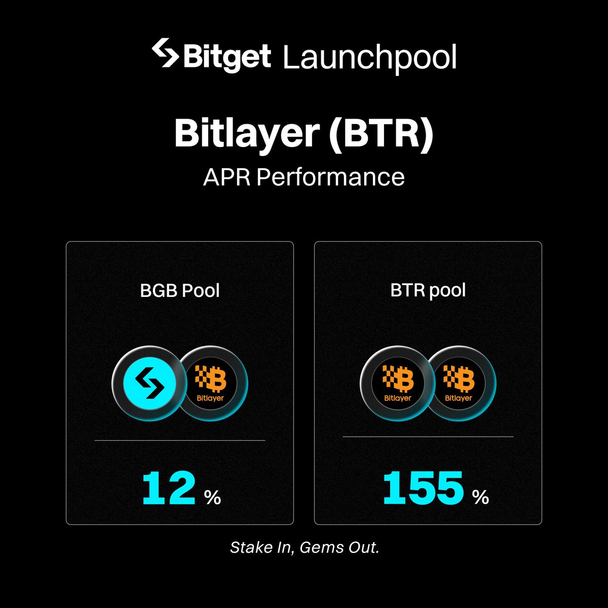 bitget's tweet photo. Earn up to 155% APR in $BTR @BitlayerLabs launchpool!
Current APRs:
✨ $BTR pool: 155%
✨ $BGB pool: 12%
Start earning now: https://t.co/cL1BlisGmE
#BTRxBitgetLaunchpool #SmartSignal https://t.co/96gPiMV70B